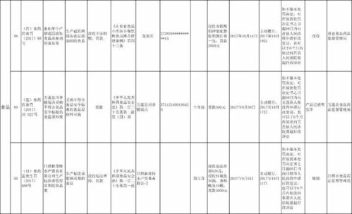 日照64家企業(yè)因食藥安全問題被全省通報(bào)，劣藥流入藥店，運(yùn)動項(xiàng)目經(jīng)營存隱患