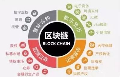 為什么越來(lái)越多人選擇投資區(qū)塊鏈數(shù)字貨幣？一句話點(diǎn)醒10億人！