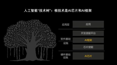 聚焦發(fā)展人工智能根技術(shù)，推動經(jīng)濟高質(zhì)量發(fā)展