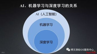 大數(shù)據(jù)與人工智能時代的GIS軟件與技術(shù)發(fā)展