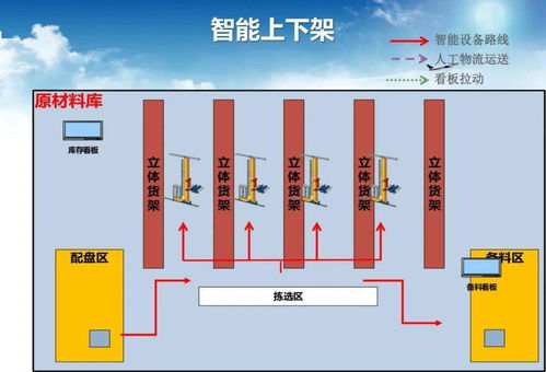 智能工廠調(diào)研、規(guī)劃與實(shí)施中的軟件開發(fā)策略