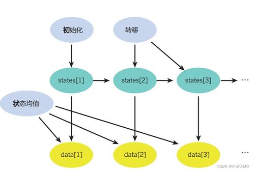 圖形模型基礎與概率機器學習 人工智能軟件開發的關鍵橋梁