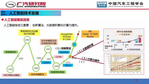 人工智能在自動駕駛開發中的應用與基礎軟件開發